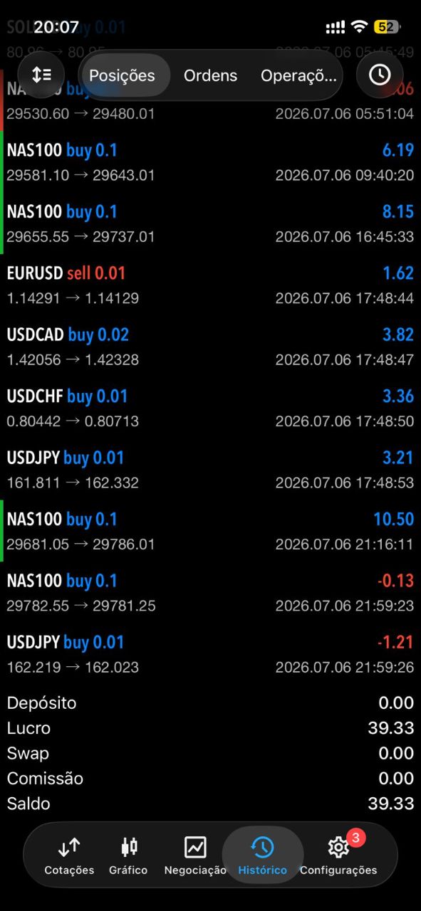 Histórico do dia — lucro total +39,33 USD
