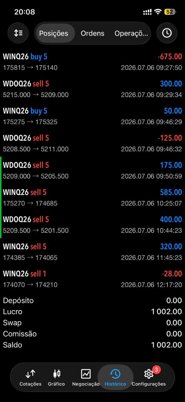 Histórico MetaTrader Mini Índice (WINQ26) e Mini Dólar (WDOQ26) — lucro de R$ 1.002,00 no dia